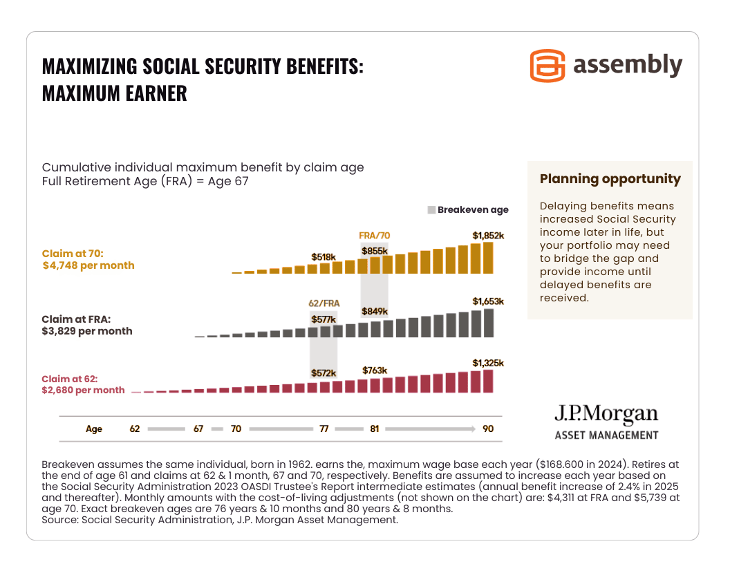 When To Take Social Security Break Even Age Chart And Examples When to take social security break even age chart and examples